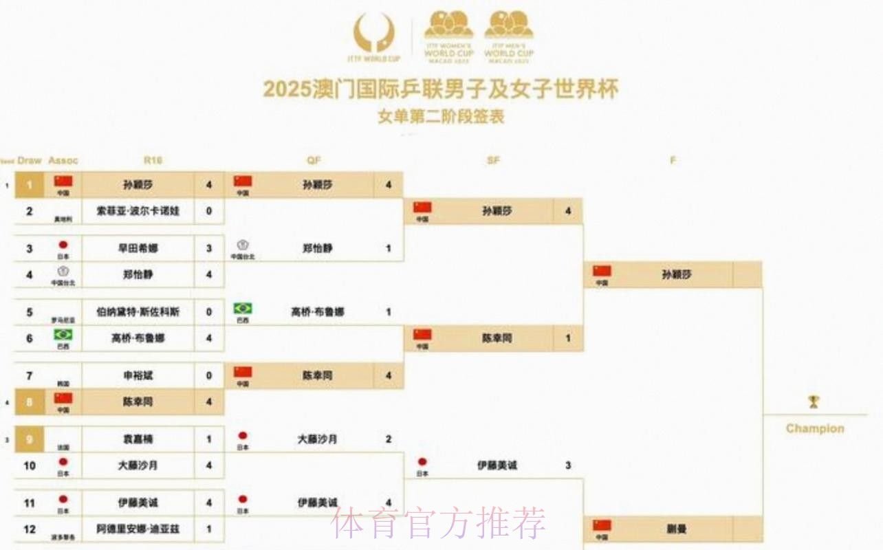 2026美加墨世界杯每日赛程什么时候开始 2026美加墨世界杯每日赛程什么时候开始